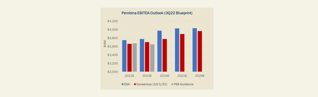 lower-commodity-prices-drag-on-pembina-outlook